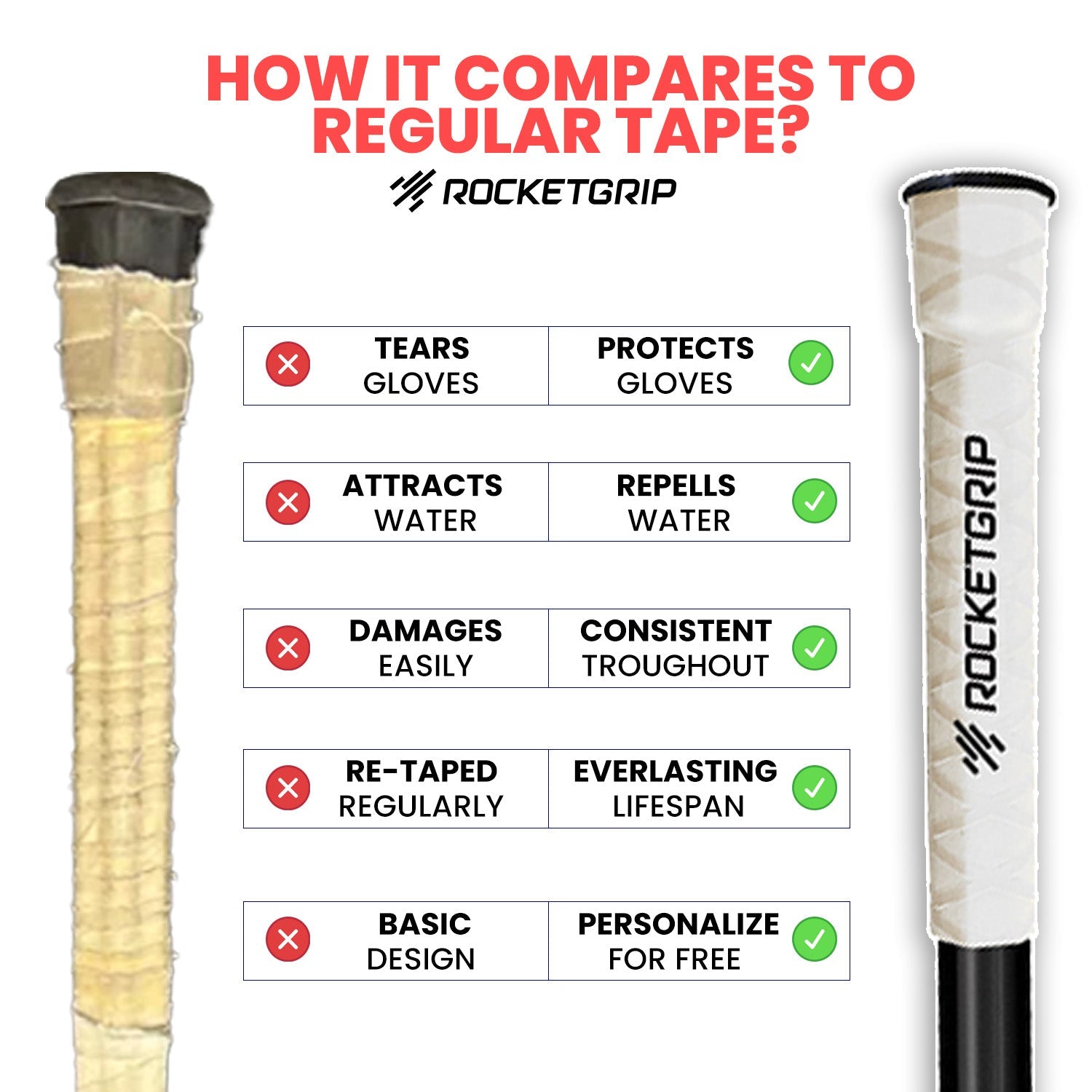 Starter Pack Lacrosse Grips (Rubber & Hole grips + Tackifier)